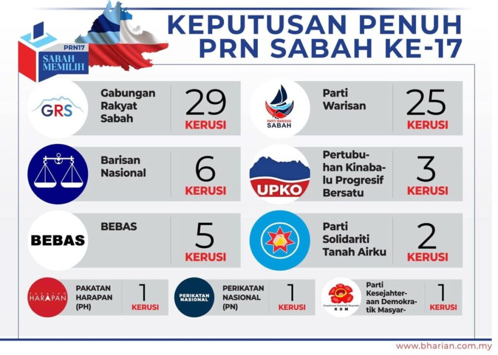 Pilihanraya Negeri Sabah ke 17