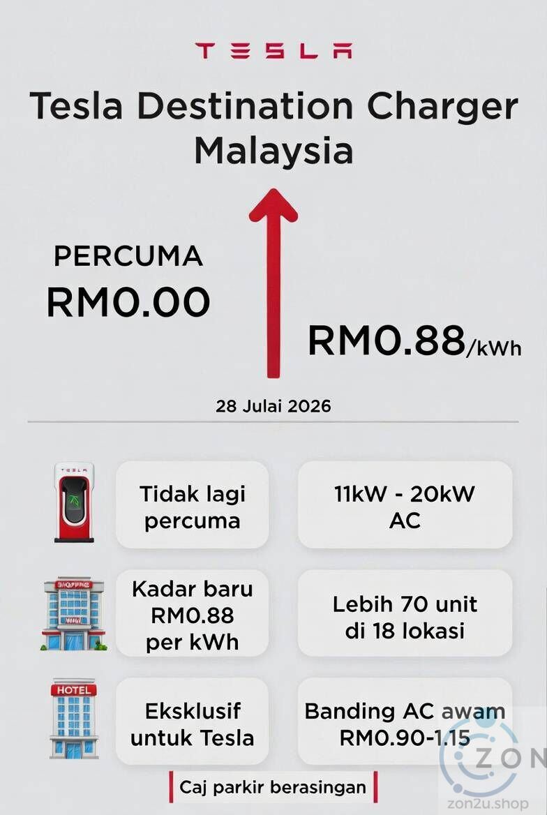 Tesla Destination Charger Malaysia: Starting July 28, 2026, rates change from free to RM0.88/kWh for 11kW-20kW AC charging